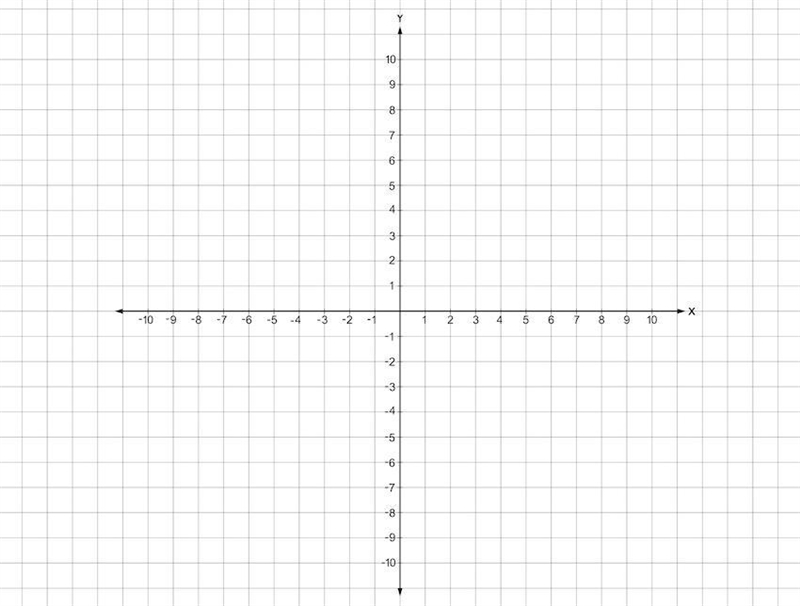 If I wanted to graph (4,3), how would I do it? I need help on how to graph coordinates-example-1