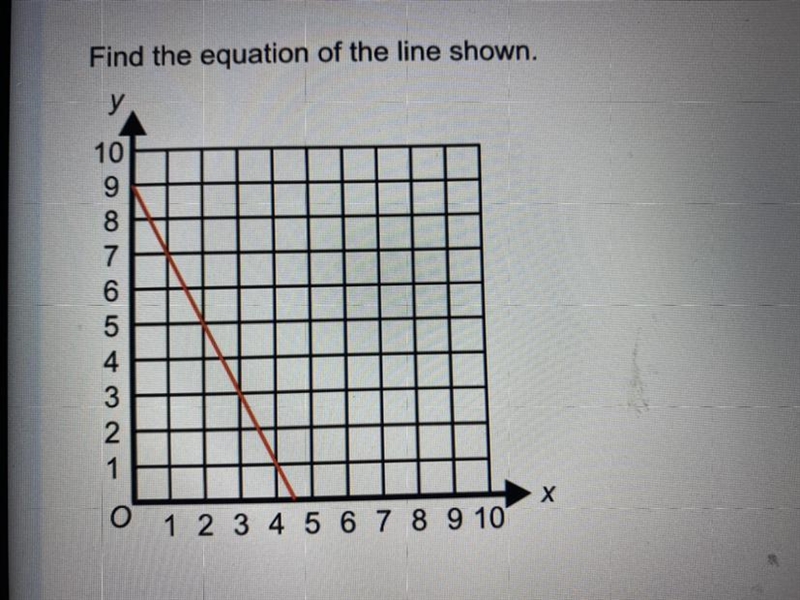 Find the equation of the line shown.-example-1