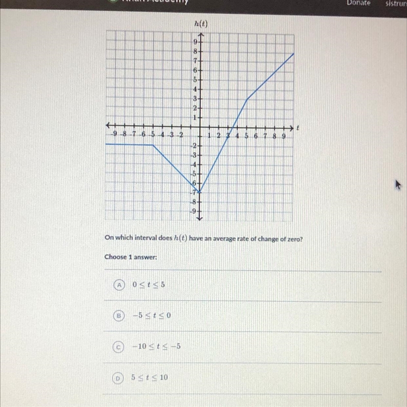 On which interval does h(t) have an average rate of change of zero?-example-1