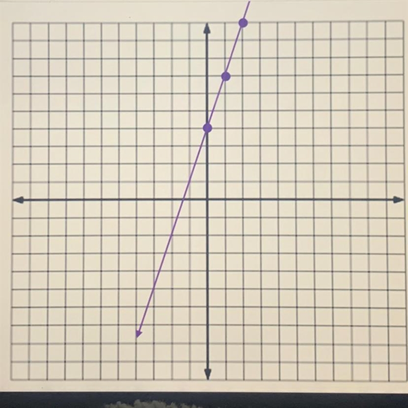 Math!! please helpp!!! What is the y intercept of the line below? ( i attached an-example-1