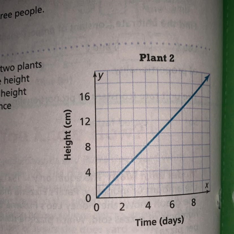 10. Higher Order Thinking Winston compares the heights of two plants to see which-example-1