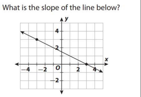 What is the slope of the line below-example-1