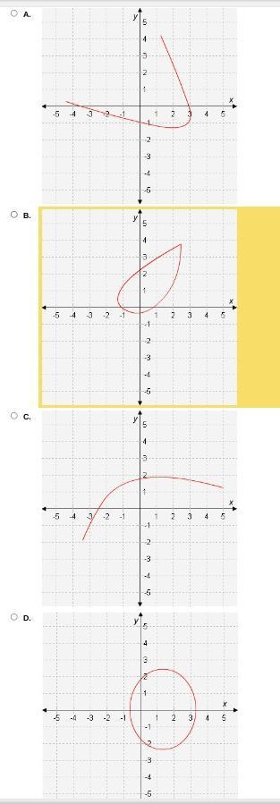 27 POINTS Which graph passes the vertical line test?-example-1