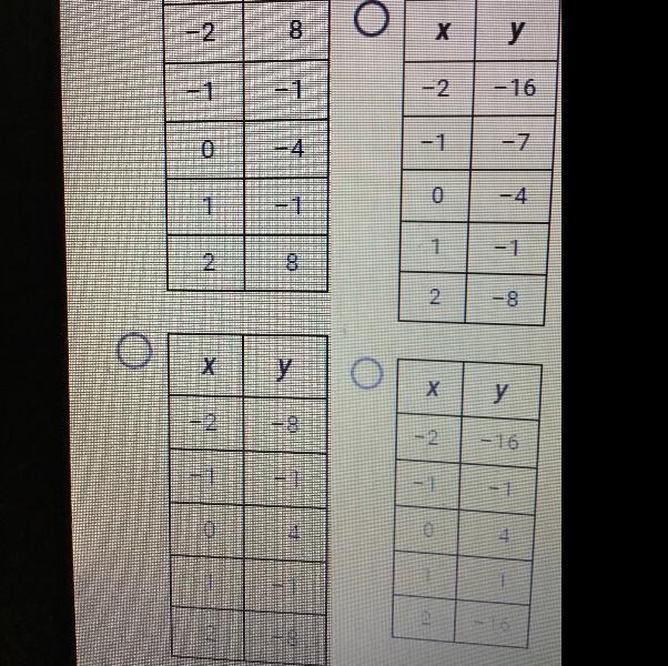 Which table contains only coordinates that satisfy the equation y = 3x^2 - 4 (sorry-example-1