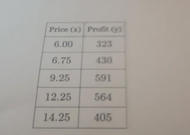 Enter the coefficients of the regression equation: _______x^2+________x+_______ Using-example-1