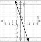 PLEASE I NEED HELP ASAP What equation is graphed in this figure? Responses y−4=−1/3(x-example-1