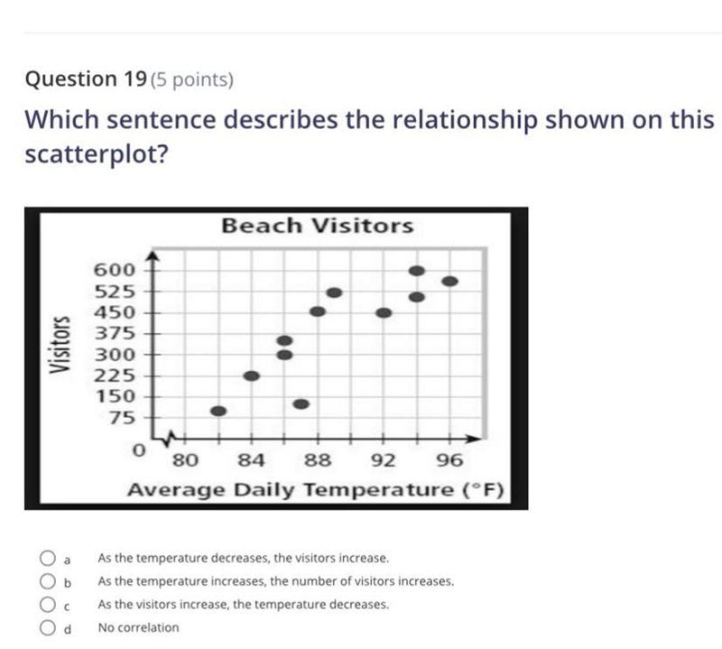 Which sentence describes the relationship shown on this scatterplot? L2FwcGhvc3RpbmdfcHJvZC-example-1