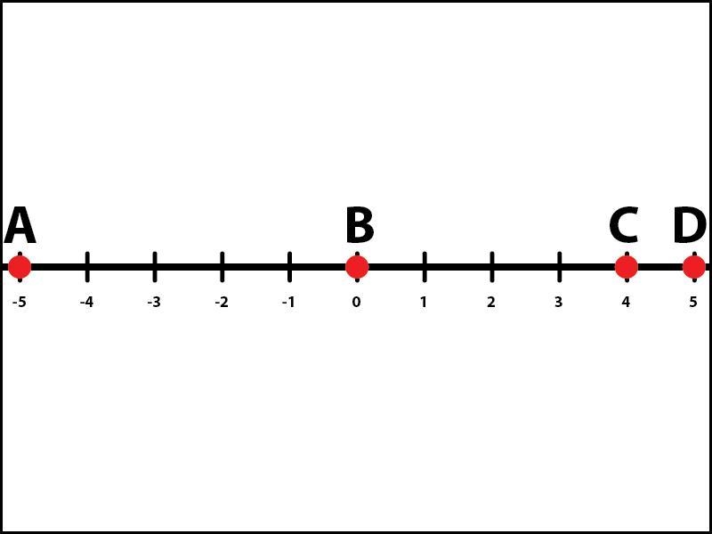 Based off this picture, what would the length of AC- be? The length of AC- is? (Giving-example-1