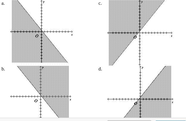 Which is the graph of 5x+4y ≥ 2?-example-1