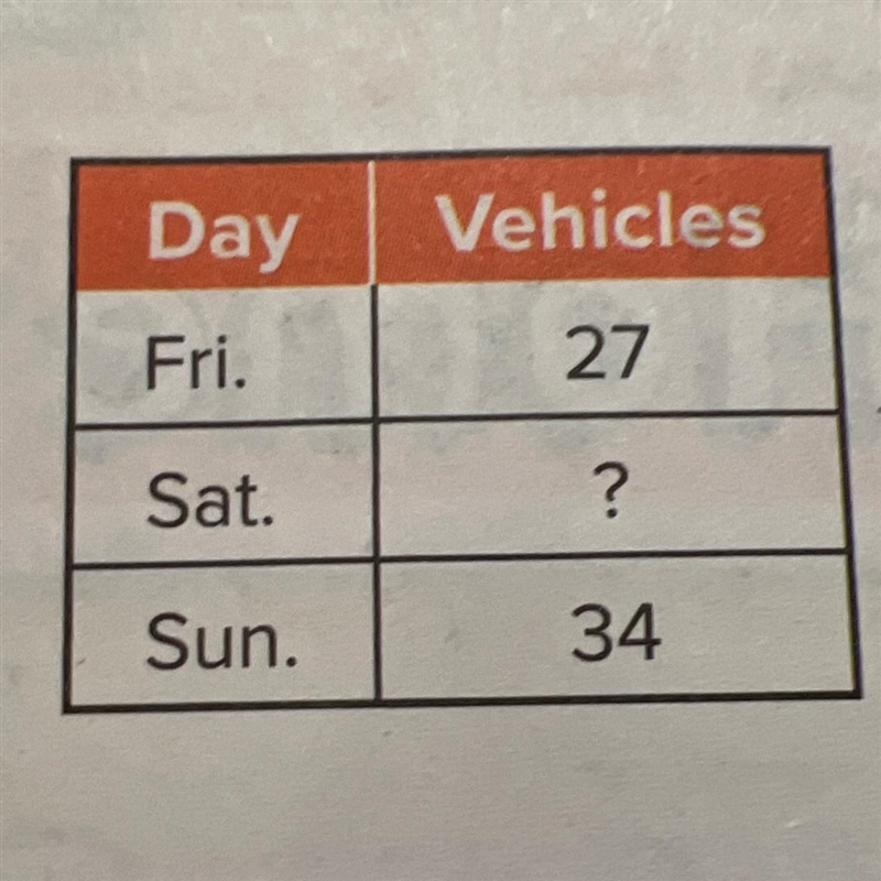 The table shows the number of vehicles washed at a car wash fundraiser over the weekend-example-1