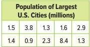 And how far away is this value from the mean? _____ million-example-1