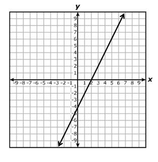 What is the slope of this image?? I NEED HELP-example-1