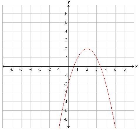 PLEASE HELP 100 POINTS!!! Identify the vertex of the function graphed below. A. (1,1) B-example-1