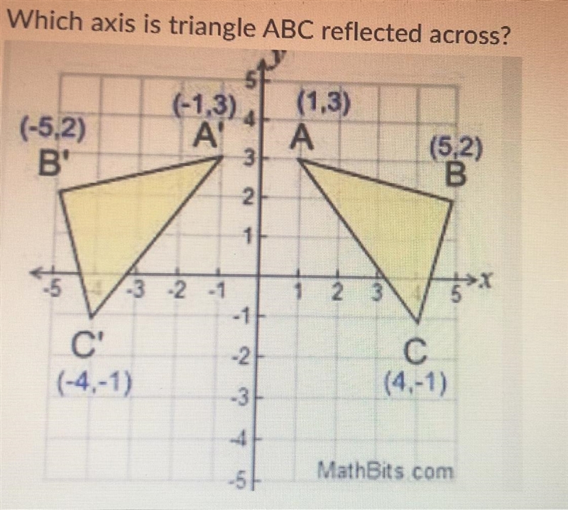 Which axis is triangle ABC reflected across?-example-1