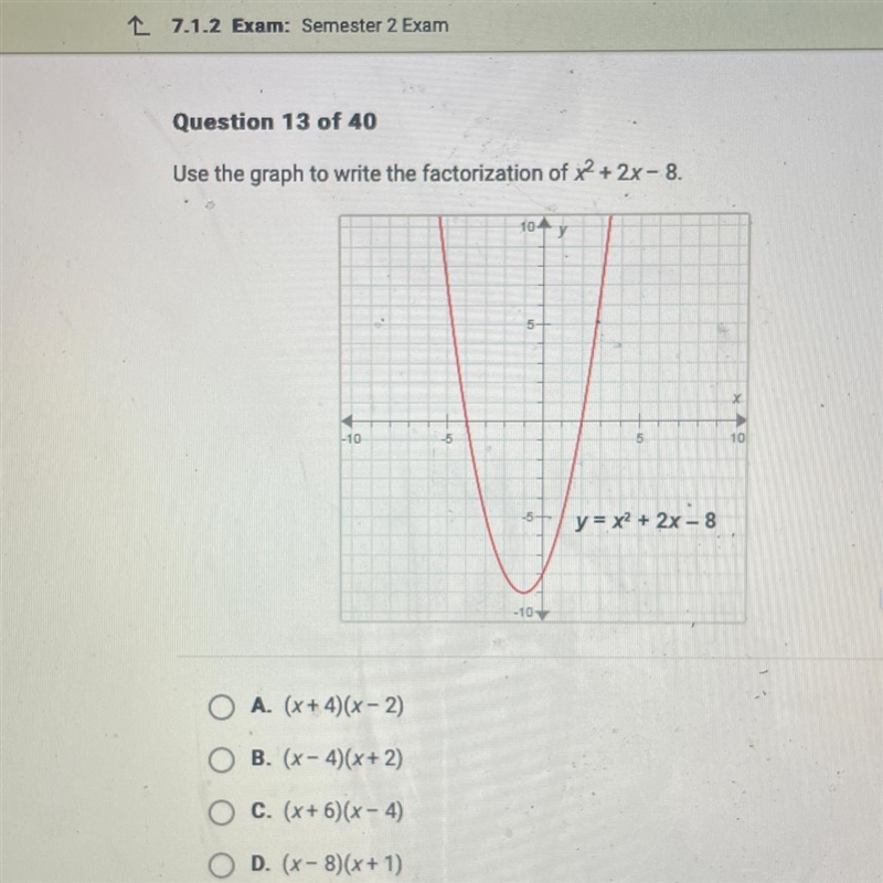 Use the graph to write the factorization of x2 + 2x - 8.10y5--10- 5510-5+y = x2 + 2x-example-1