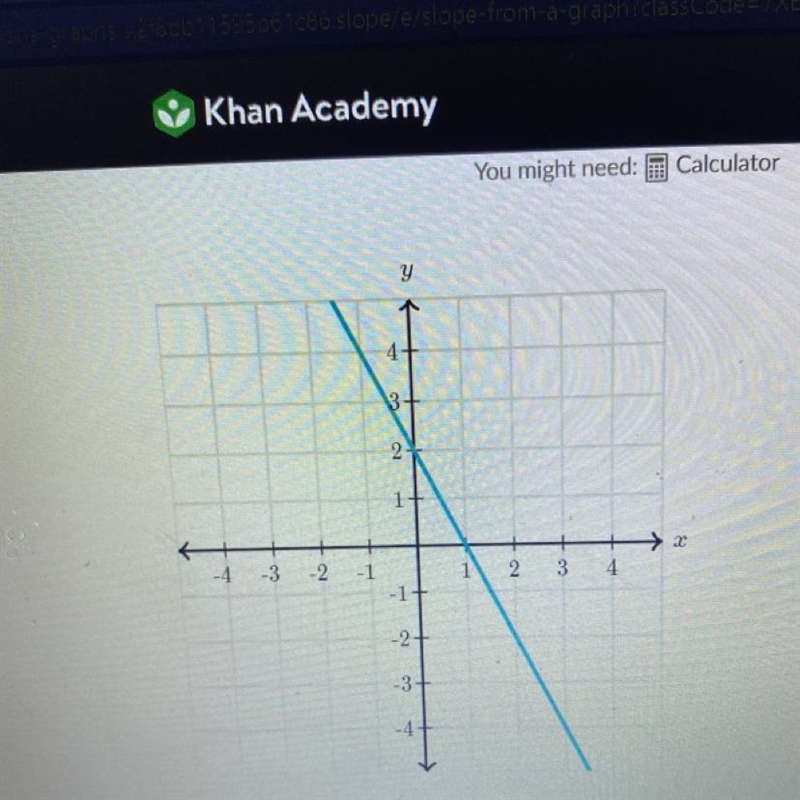 What is the slope of the line?-example-1