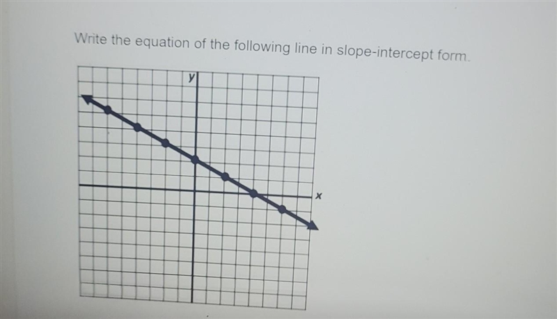 Write the equation of the following line in slope-intercept form. X​-example-1