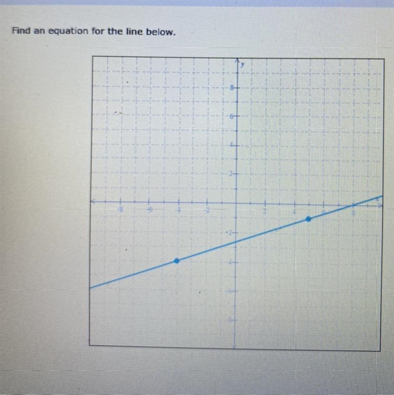 Write an equation of the line below.-example-1