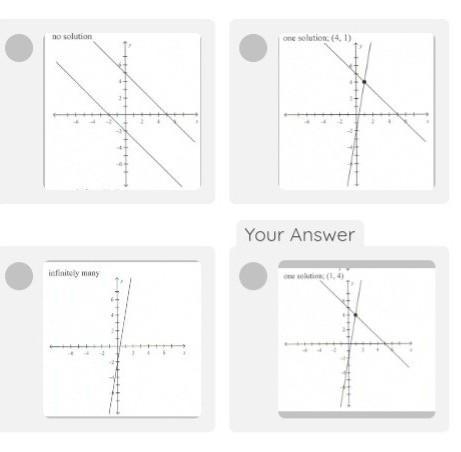 PLEASE HELP BEFORE MIDNIGHT 2/14/22 Graph the system of equations. Then determine-example-1