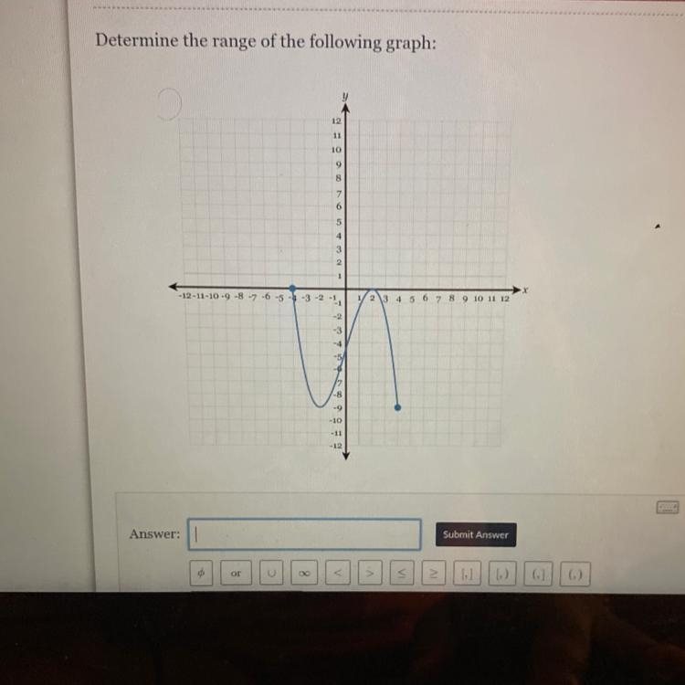 Determine the range of the following graph:-example-1