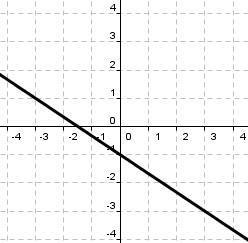 What is the slope of the line on this graph? Please help me.-example-1