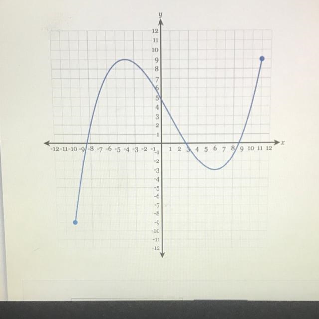 Determine the domain of the following graph-example-1