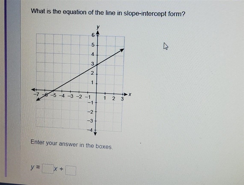 What is the equation of the line in slope-intercept form? ​-example-1