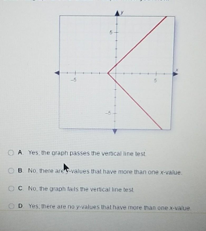 Does this graph show a function explain how you know-example-1