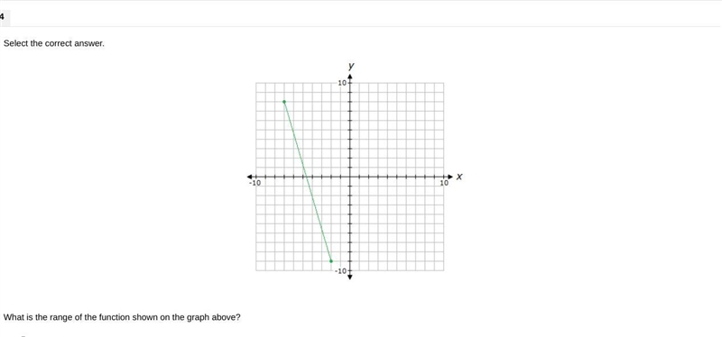 PLEASE HELP i need it done right now but no rush What is the range of the function-example-1