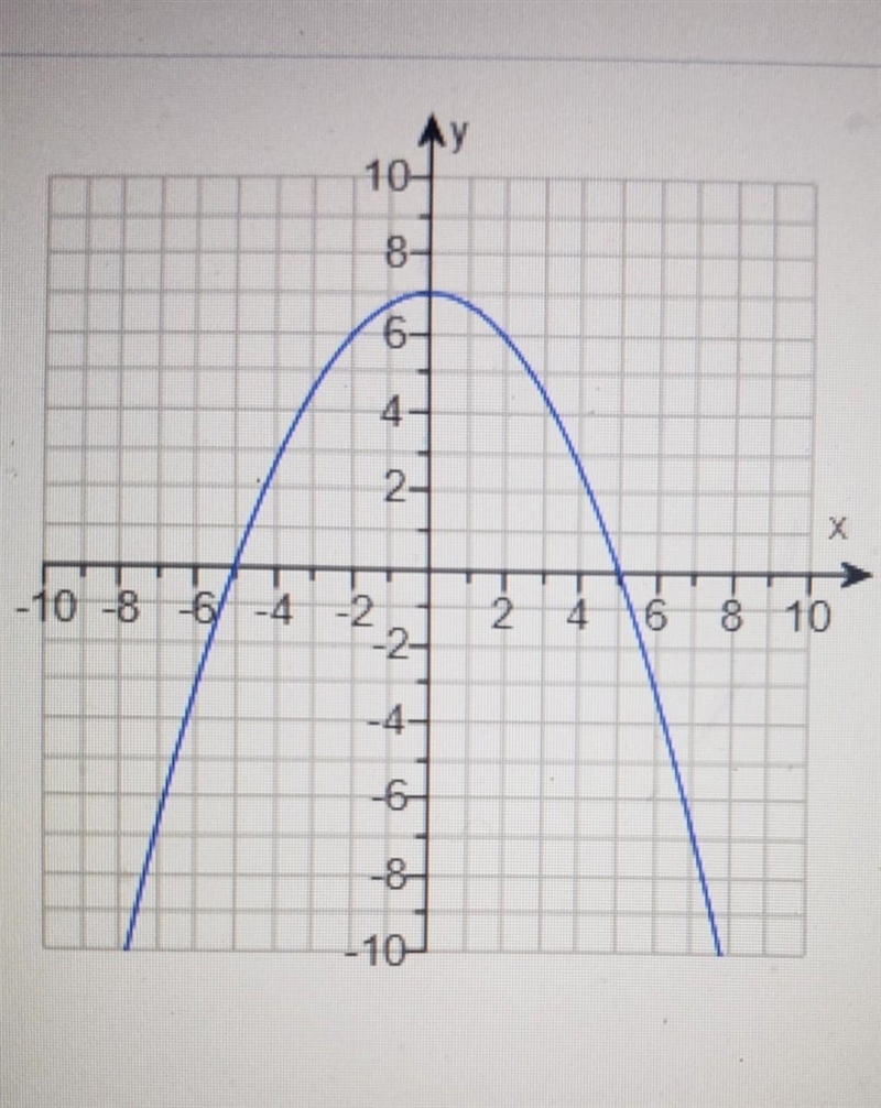 identify any x intercepts and y intercepts in the graph to the right 1.) a.) the x-example-1