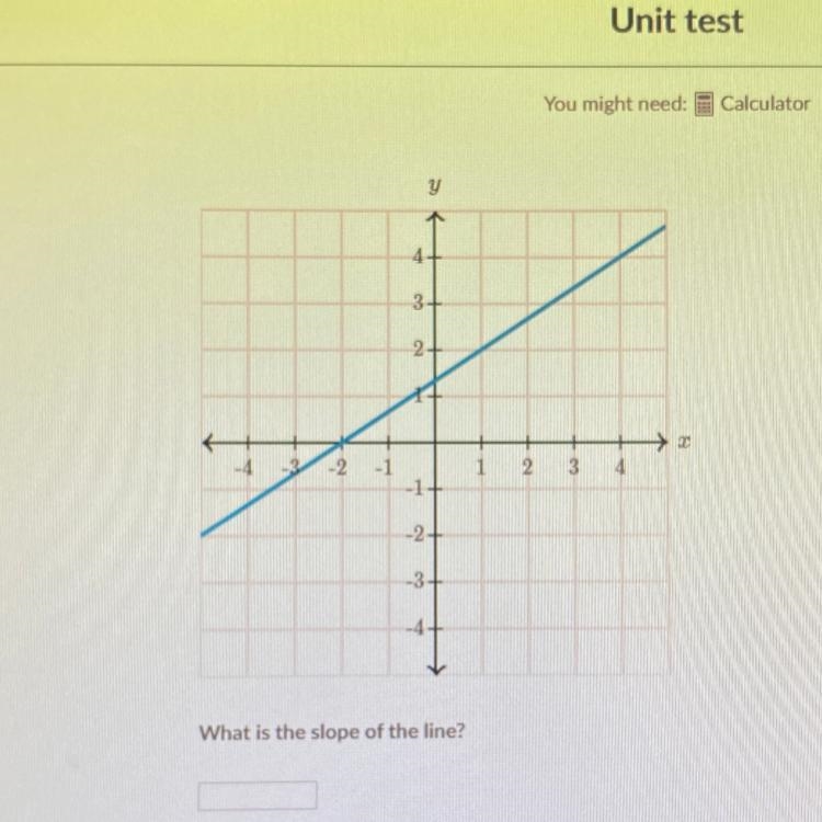 What is the slope of the line ?-example-1