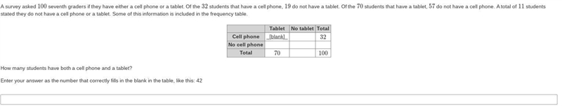 A survey asked 100 seventh graders if they have either a cell phone or a tablet. Of-example-1