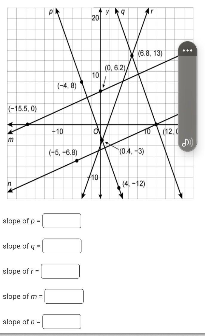 Find the slope of each line in the figure.​-example-1