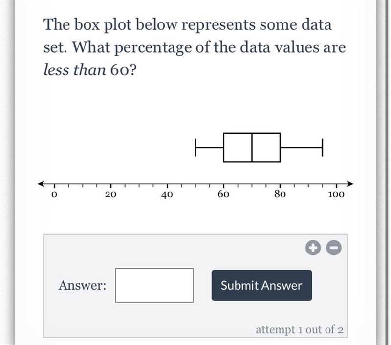 The box plot below represents some data set. What percentage of the data values are-example-1