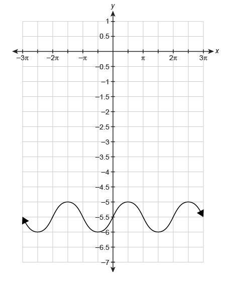 What is the minimum value for the function shown in the graph? Enter your answer in-example-1