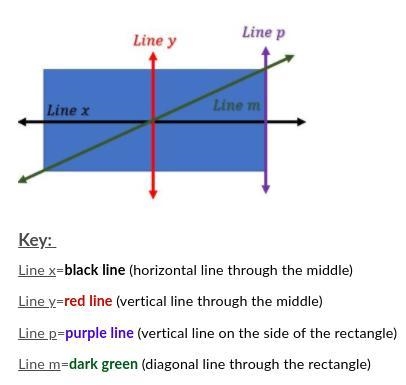 What lines are lines of symmetry of a rectangle? Question 5 options: Line x and y-example-1