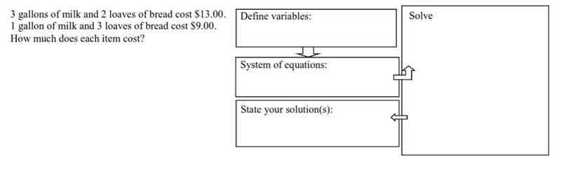 3 gallons of milk and 2 loaves of bread cost $13.00. 1 gallon of milk and 3 loaves-example-1