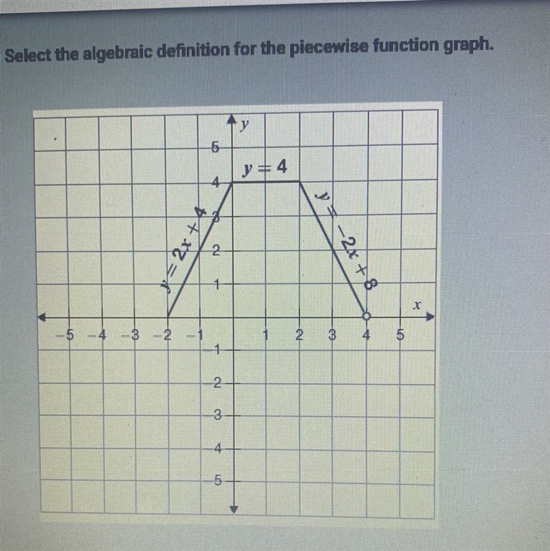 2x + 4 -2<= x < 0 f (x) =➡️_______ 0 <= x< 2 ➡️ ➡️_______ 2< = x&lt-example-1