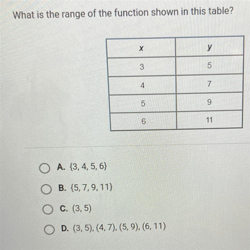 What is the range of the function ?-example-1