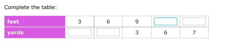 "Complete the table" can i get some help with this pls and thank you-example-1