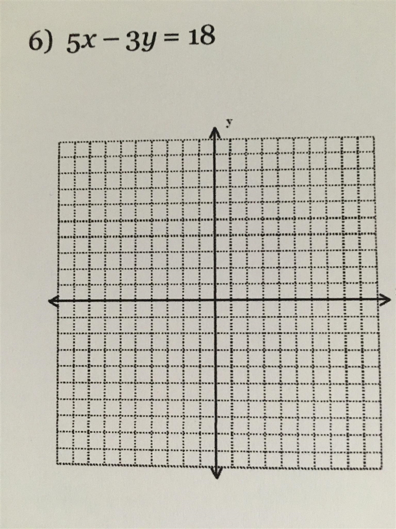 Identify the slope and y-intercept of each of the following lines. Then graph each-example-1