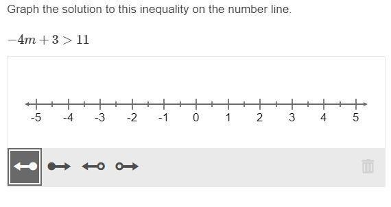 Graph the solution to this inequality on the number line. −4m+3>11-example-1