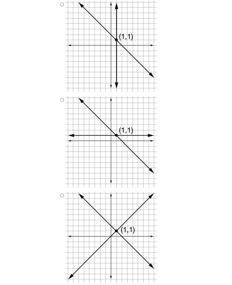 Solve the following system of equations graphically. Select the graph that shows the-example-1