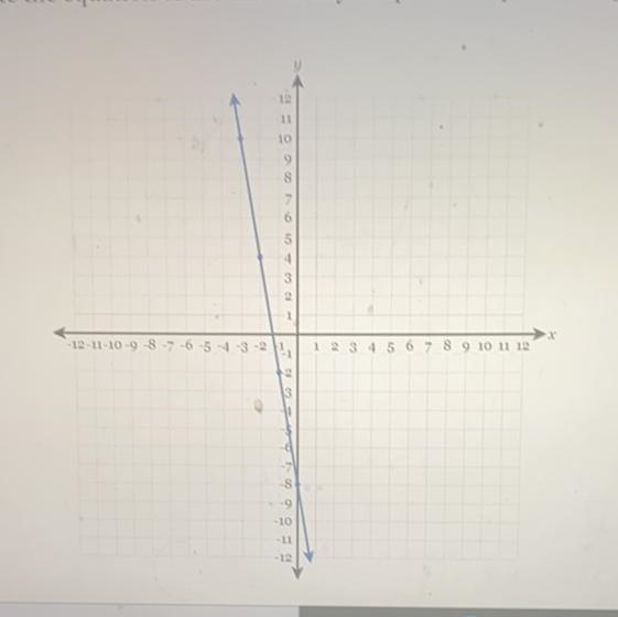 Write the equation of the line in fully simplified slope-intercept form.-example-1