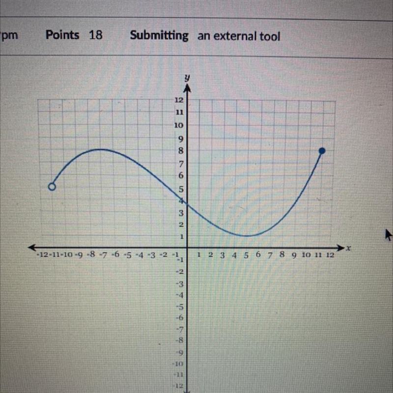 Determine the domain of the following graph-example-1