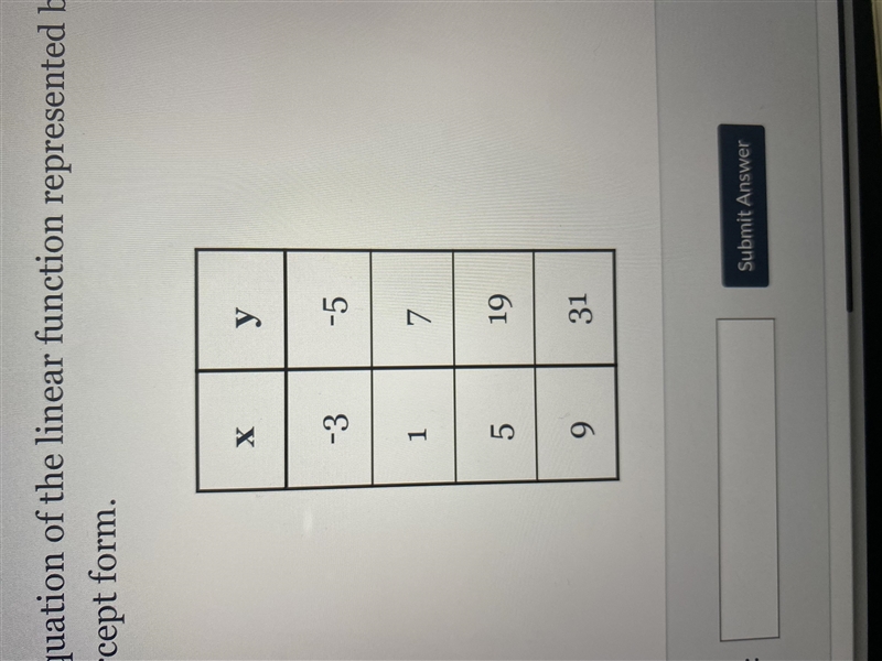 Find the equation of the linear function represented by the table below inslope-intercept-example-1