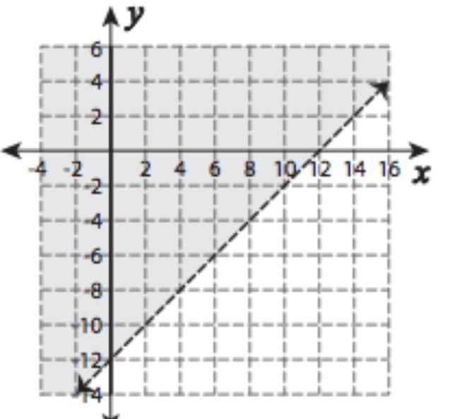 Hey, Select all the choices that are a solution to the following inequity-example-1