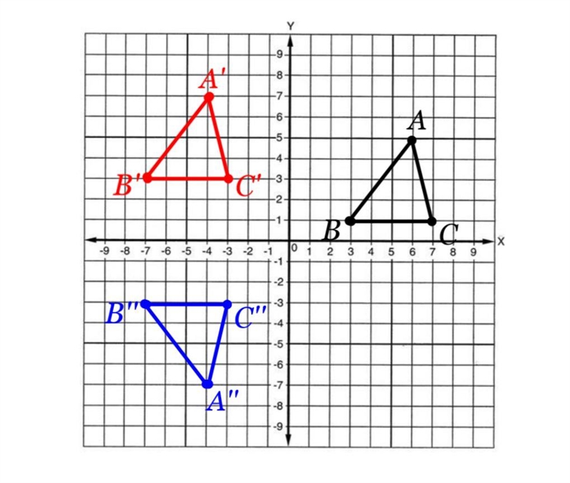 What transformation took place to get from triangle ABC to triangle A’B’C’? Be specific-example-1