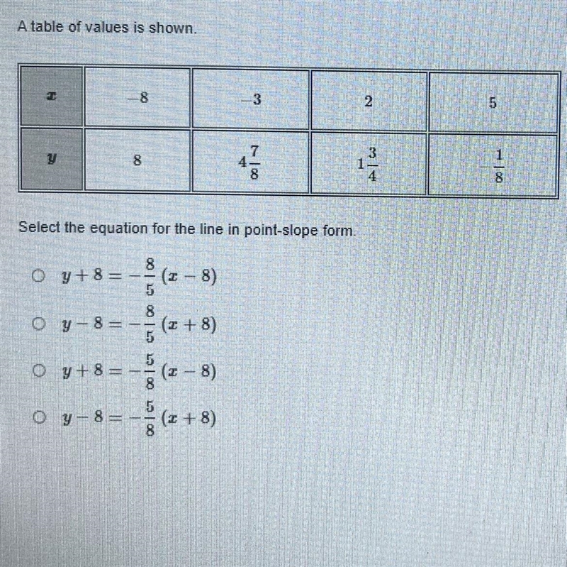 Select the equation for the line in point-slope form.-example-1