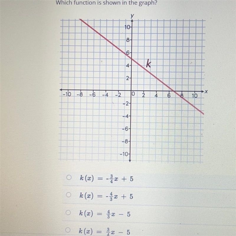 Which function is shown in the graph?-example-1